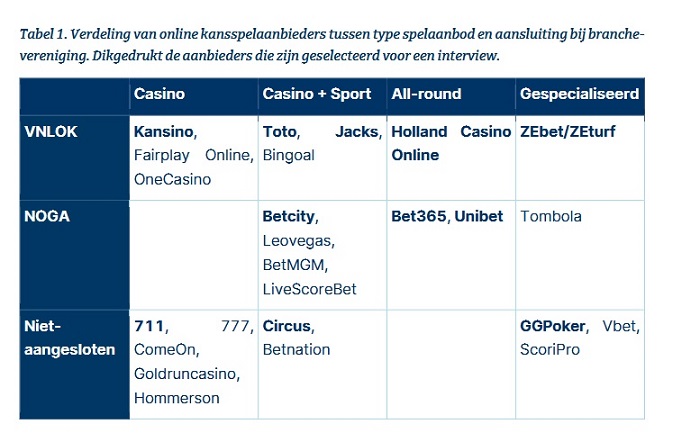 Leden Branchevereniging Casino